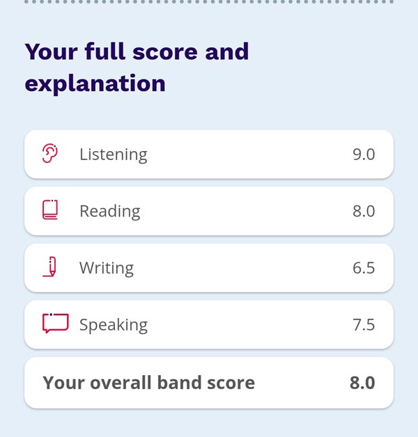 Best IELTS test result May 2025 Best IELTS test result May 2025