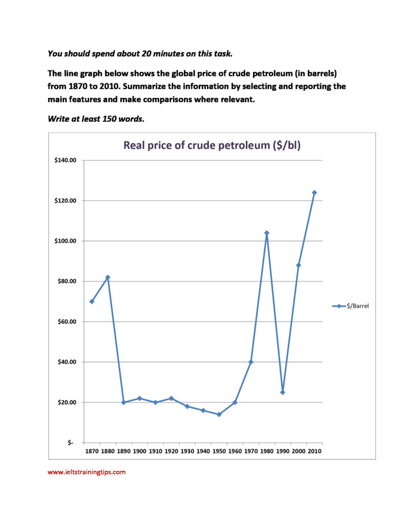 Crude Oil Vs Petrol Price Chart India