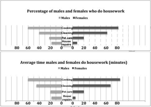 The Chart Shows The Percentage Of And Female Teachers