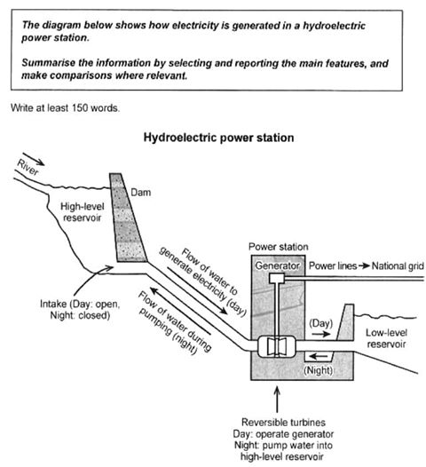 essay on hydroelectric power system
